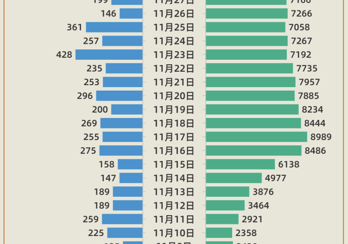 广州疫情动向,一座超大型城市的韧性大考 广州疫情动向,一座超大型城市的韧性大考